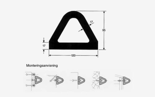 Diagram över ett triangulärt fäste med måtten 120 mm x 95 mm x 17 mm. Nedan visas flera installationssteg. Texten lyder "Monteringsanvisning" som indikerar monteringsanvisning på svenska för Gummifender.