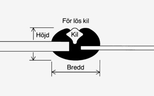 Tekniskt diagram som visar ett tvärsnitt av en axel med kilspår och kil. Mått för höjd (höjd) och bredd (bredd) anges. Karosserilisten är märkt "för lös kil" i mitten.